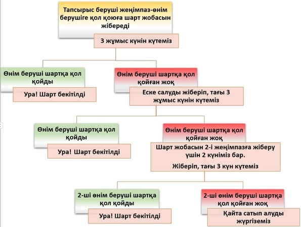 Әйелдер мен жас жігіттермен порно